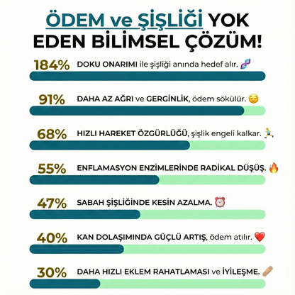 Derdeva Mucizevi Krem™ – Bacak Ağrısı, Şişlik ve Damar Rahatlatıcı Krem