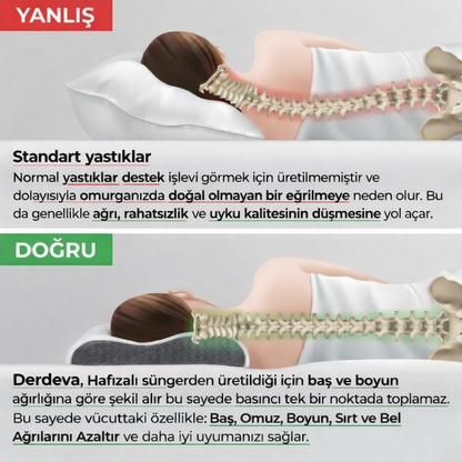 Derdeva Nefes & Boyun™  Boyun Ağrısı, Horlama ve Uyku Sırasında Nefes Alma Destekleyici Yastık
