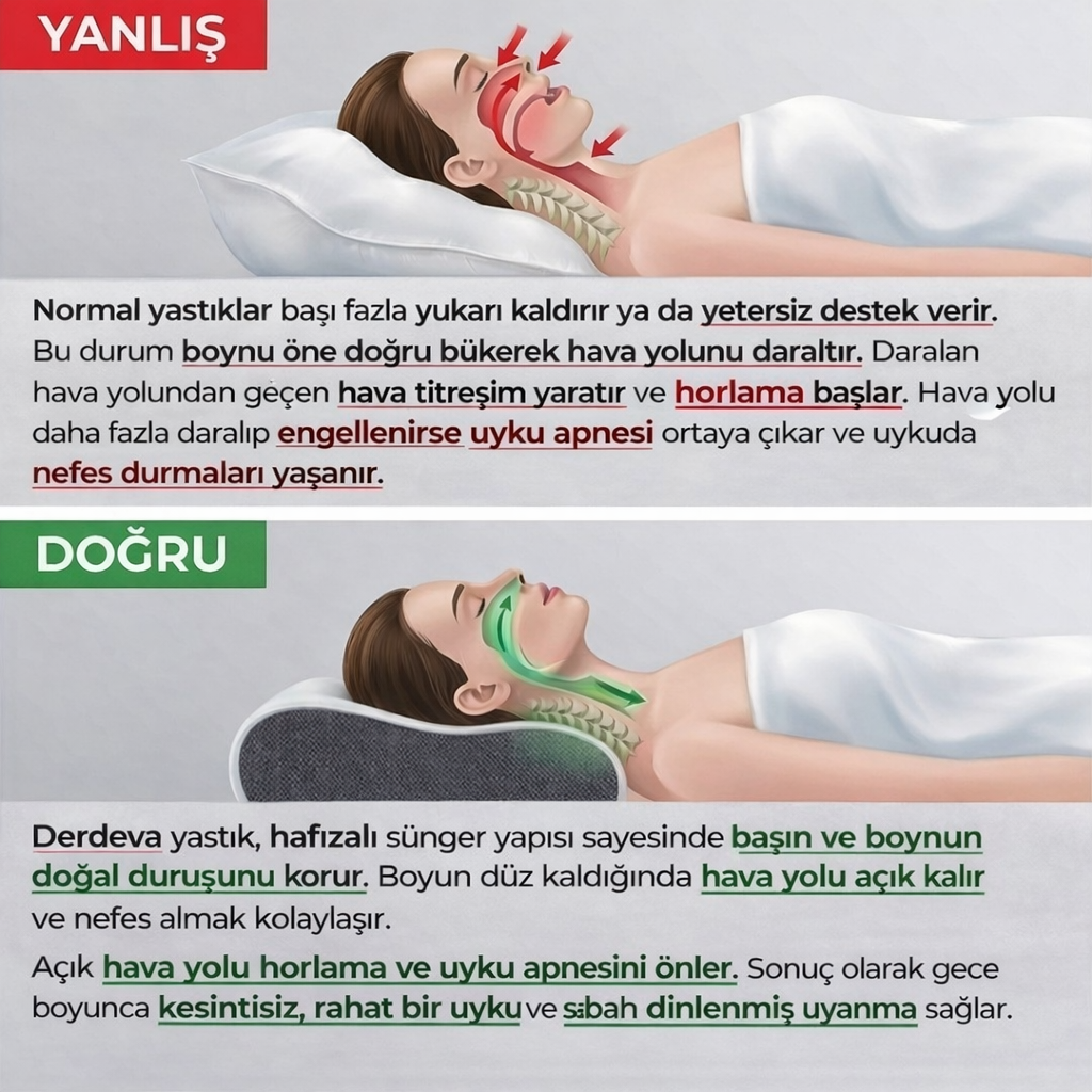 Derdeva Nefes & Boyun™  Boyun Ağrısı, Horlama ve Uyku Sırasında Nefes Alma Destekleyici Yastık