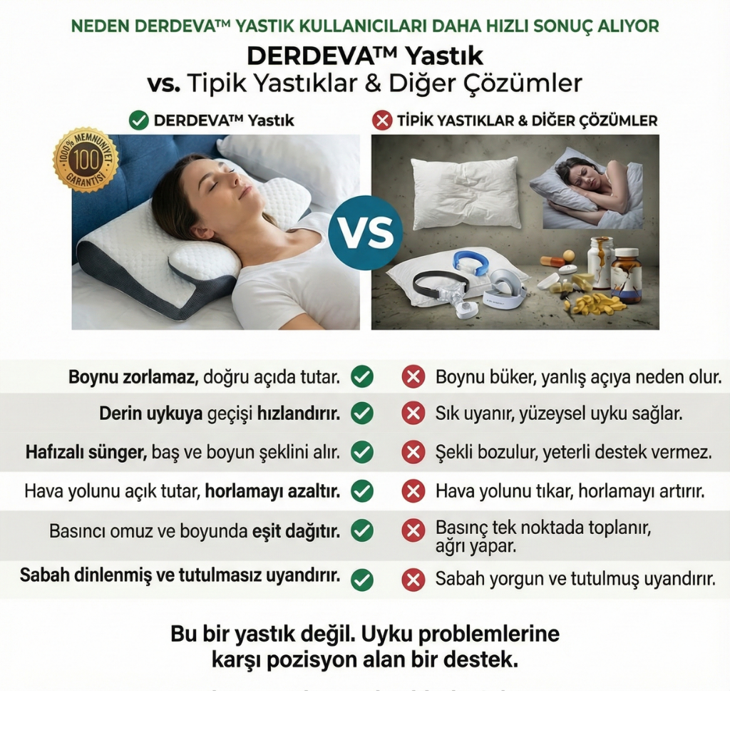 Derdeva Nefes & Boyun™  Boyun Ağrısı, Horlama ve Uyku Sırasında Nefes Alma Destekleyici Yastık