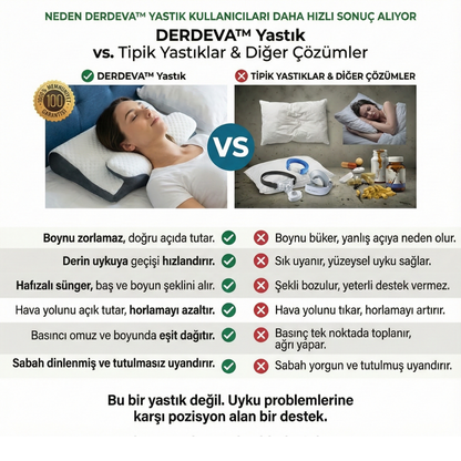 Derdeva Nefes & Boyun™  Boyun Ağrısı, Horlama ve Uyku Sırasında Nefes Alma Destekleyici Yastık