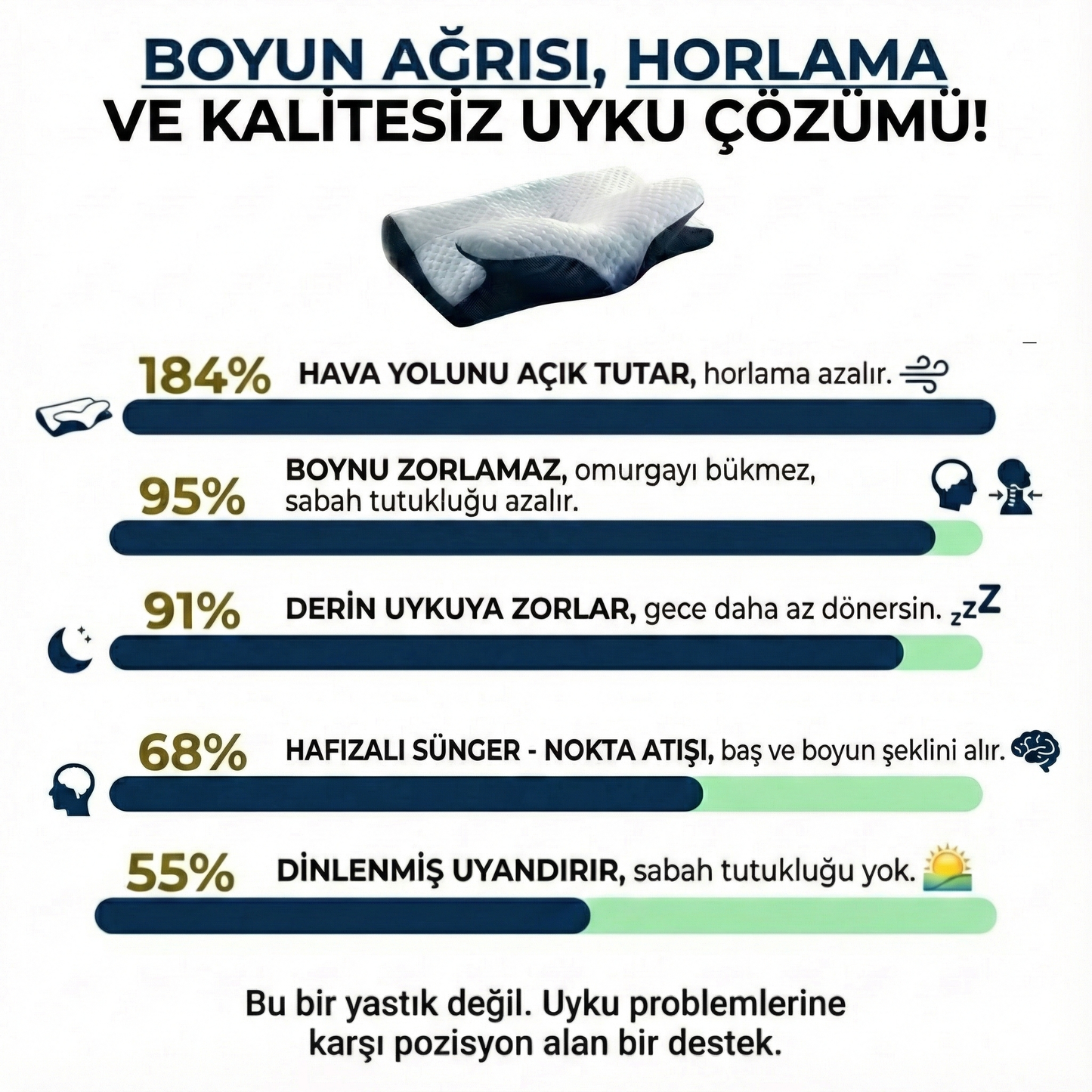 Derdeva Nefes & Boyun™  Boyun Ağrısı, Horlama ve Uyku Sırasında Nefes Alma Destekleyici Yastık