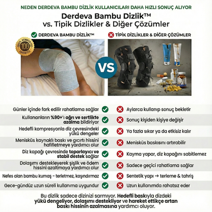 Derdeva Bambu Dizlik™ – Diz Ağrısı, Menisküs, Şişlik, Sertlik ve Dolaşım Destekleyici Kompresyon Dizlik