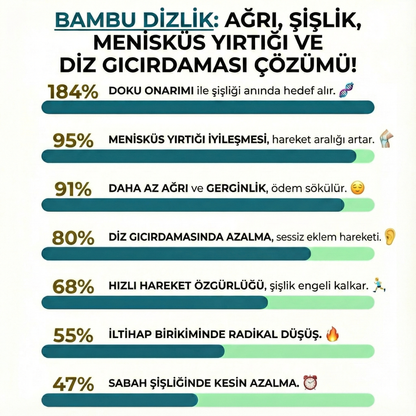 Derdeva Bambu Dizlik™ – Diz Ağrısı, Menisküs, Şişlik, Sertlik ve Dolaşım Destekleyici Kompresyon Dizlik